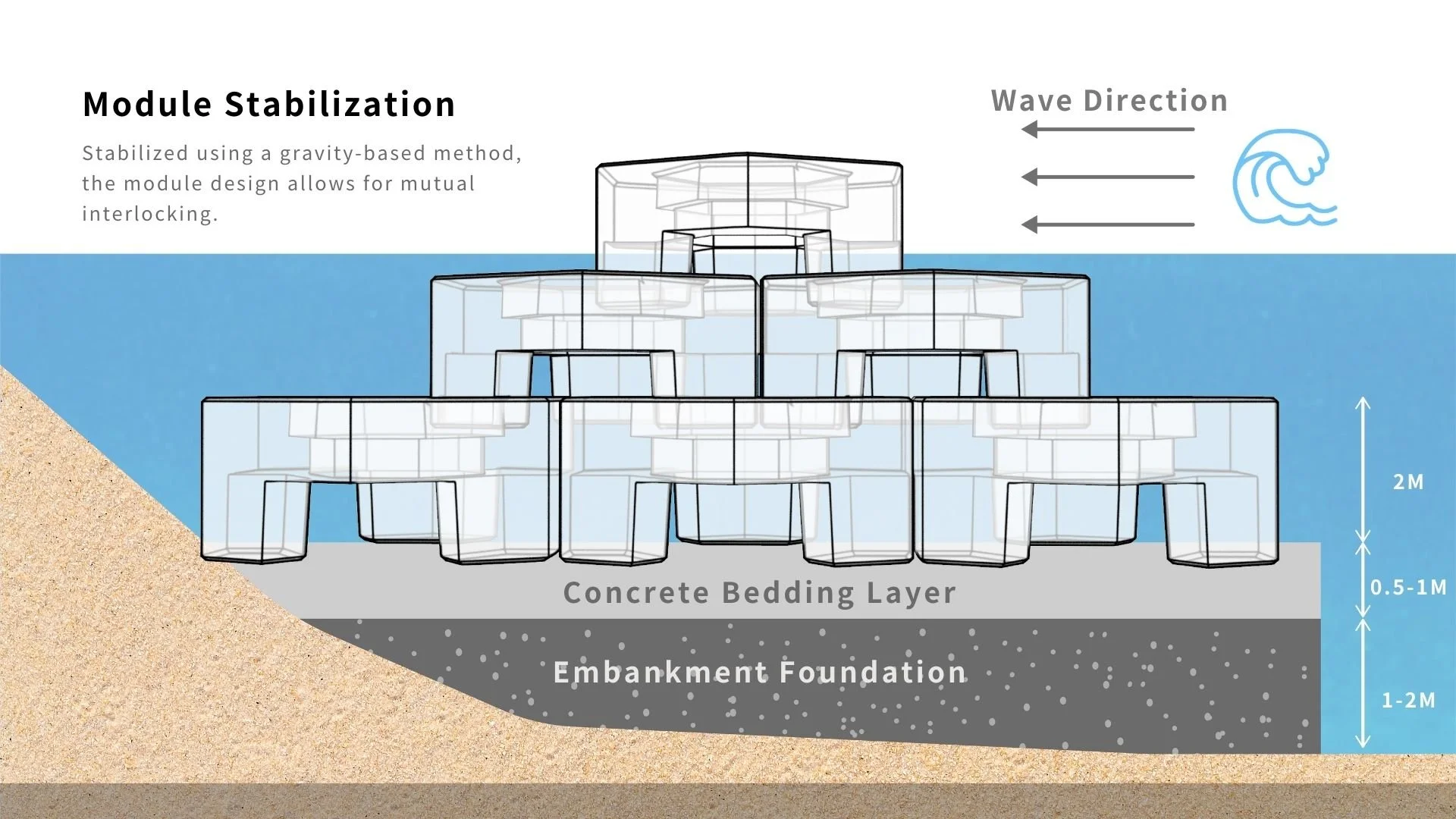 Module stabilization diagram