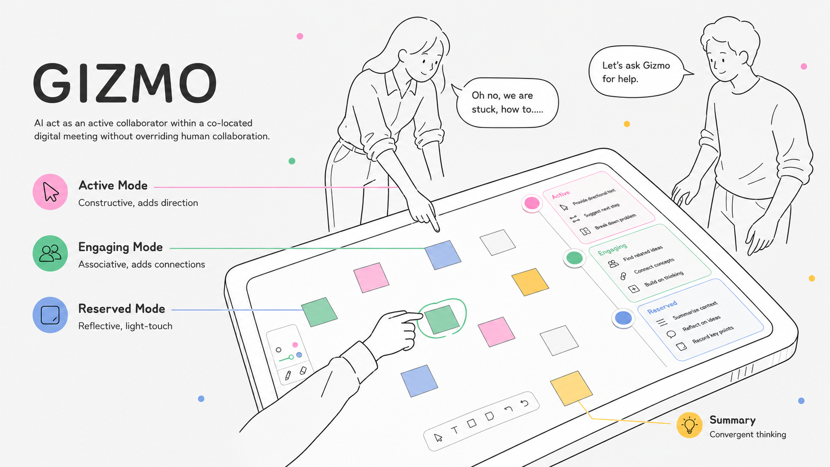 Creative Gizmo cover: a shared whiteboard tablet with three color-coded AI modes, while the team says let's ask Gizmo for help