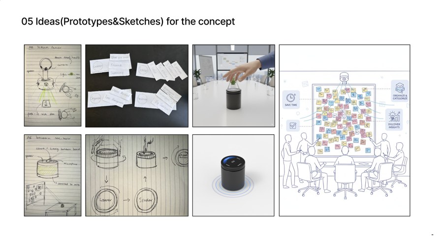 Concept explorations: physical devices and mechanisms to limit the AI