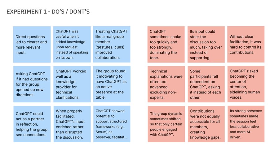 Do's and don'ts of AI participation from the exploratory experiment